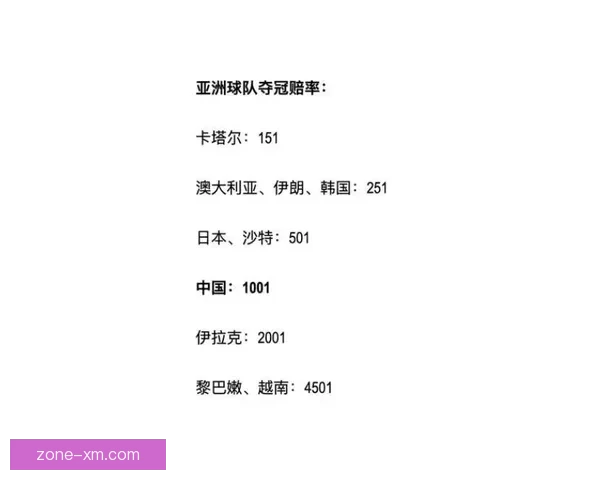 世界杯足球竞猜赔率解析热门球队胜负概率与投注策略分析 世界杯足球竞猜赔率解析热门球队胜负概率与投注策略分析
