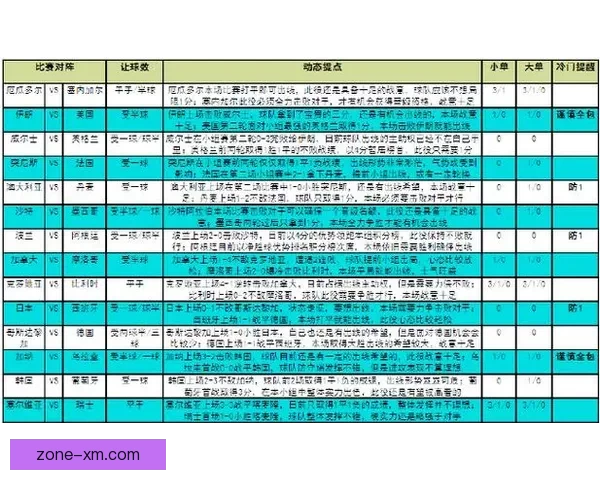 最新世界杯竞猜平台分析与推荐 让你轻松预测赛事结果