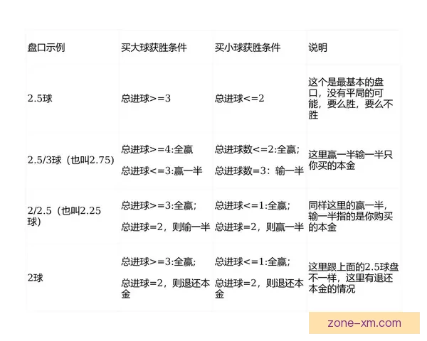 世界杯足球竞猜盘口深度解析与投注技巧全面指南助赢赛场胜负走势预测